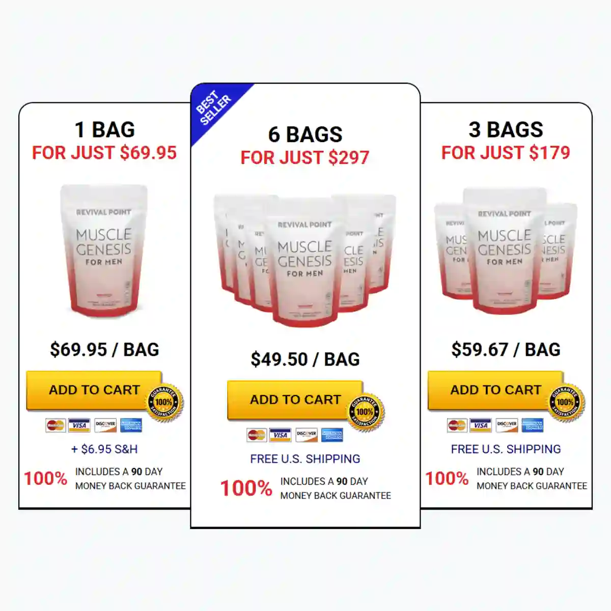 Muscle Genesis price