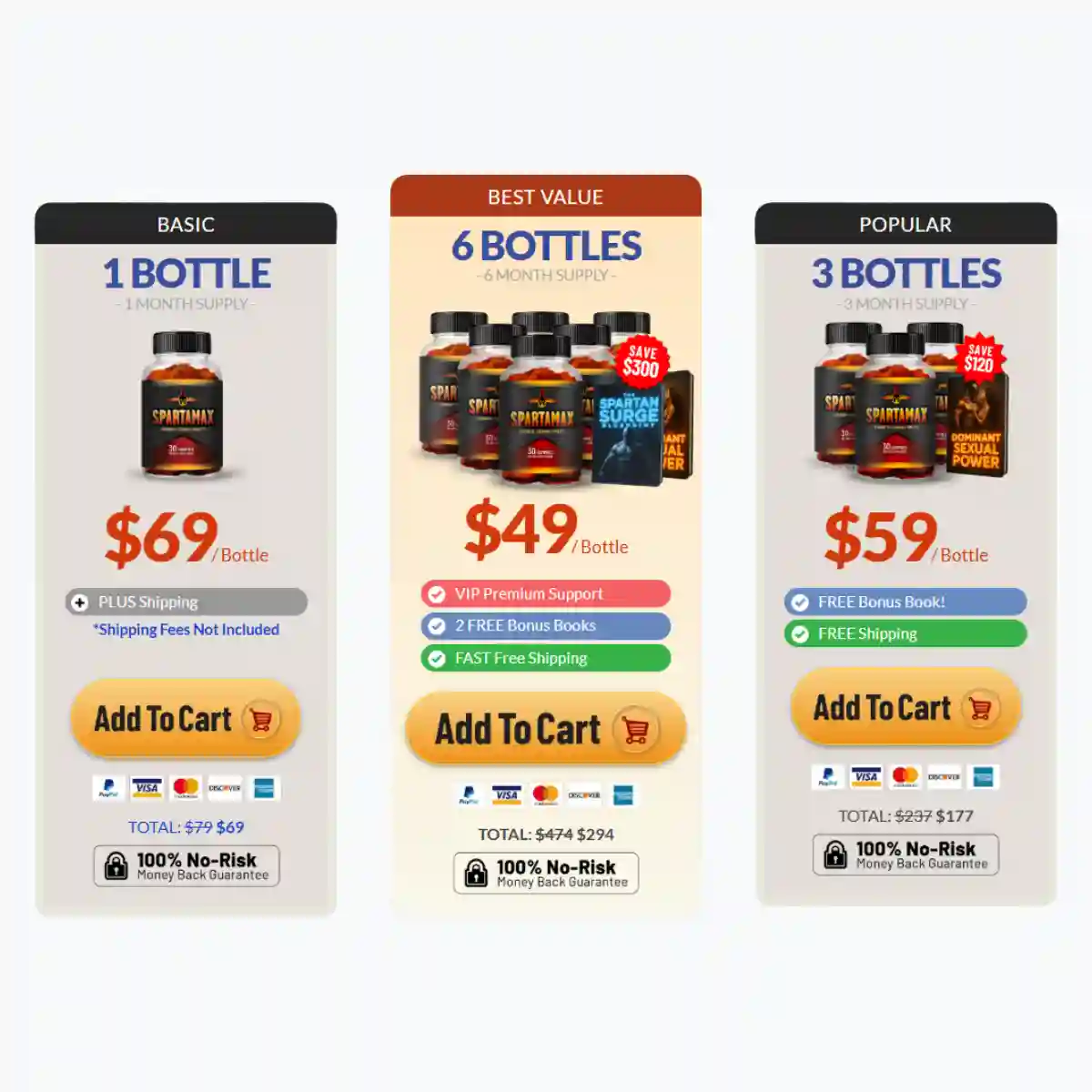 Spartamax Price