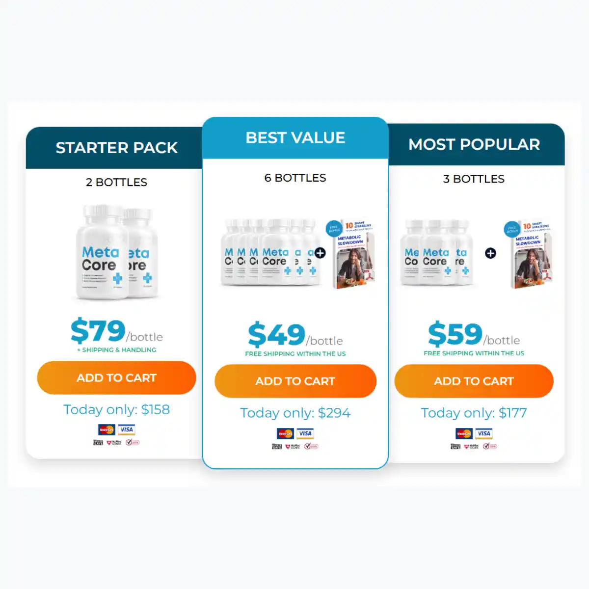 Meta Core pricing