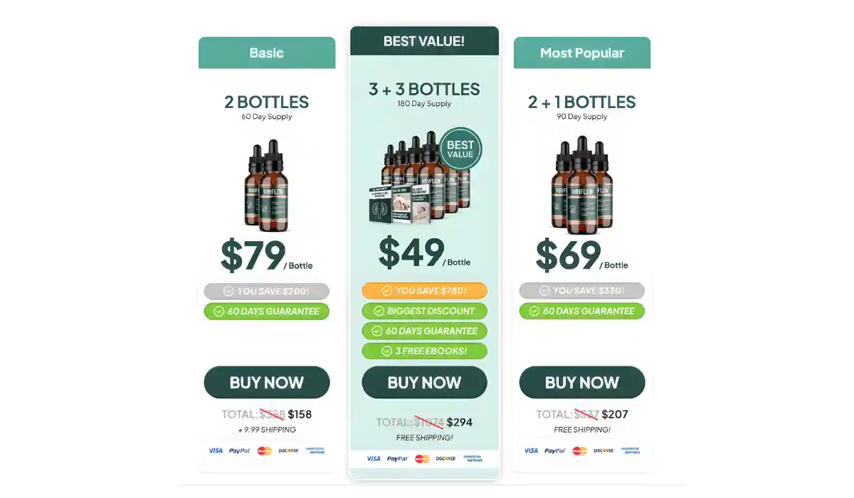 ViriFlow Price