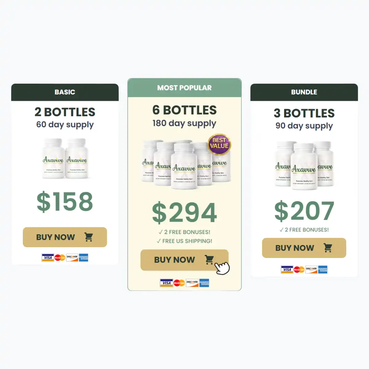 Axavive pricing